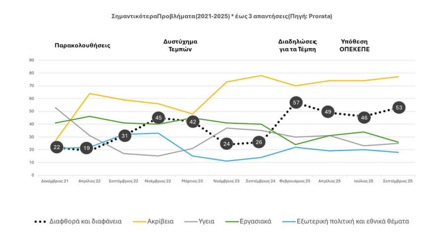 protata ellada diafthora eurovarometro mesa17112025