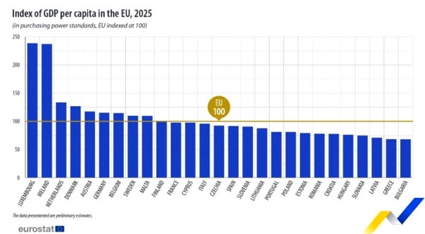 eurostat 2025 pinakas mesa01042026